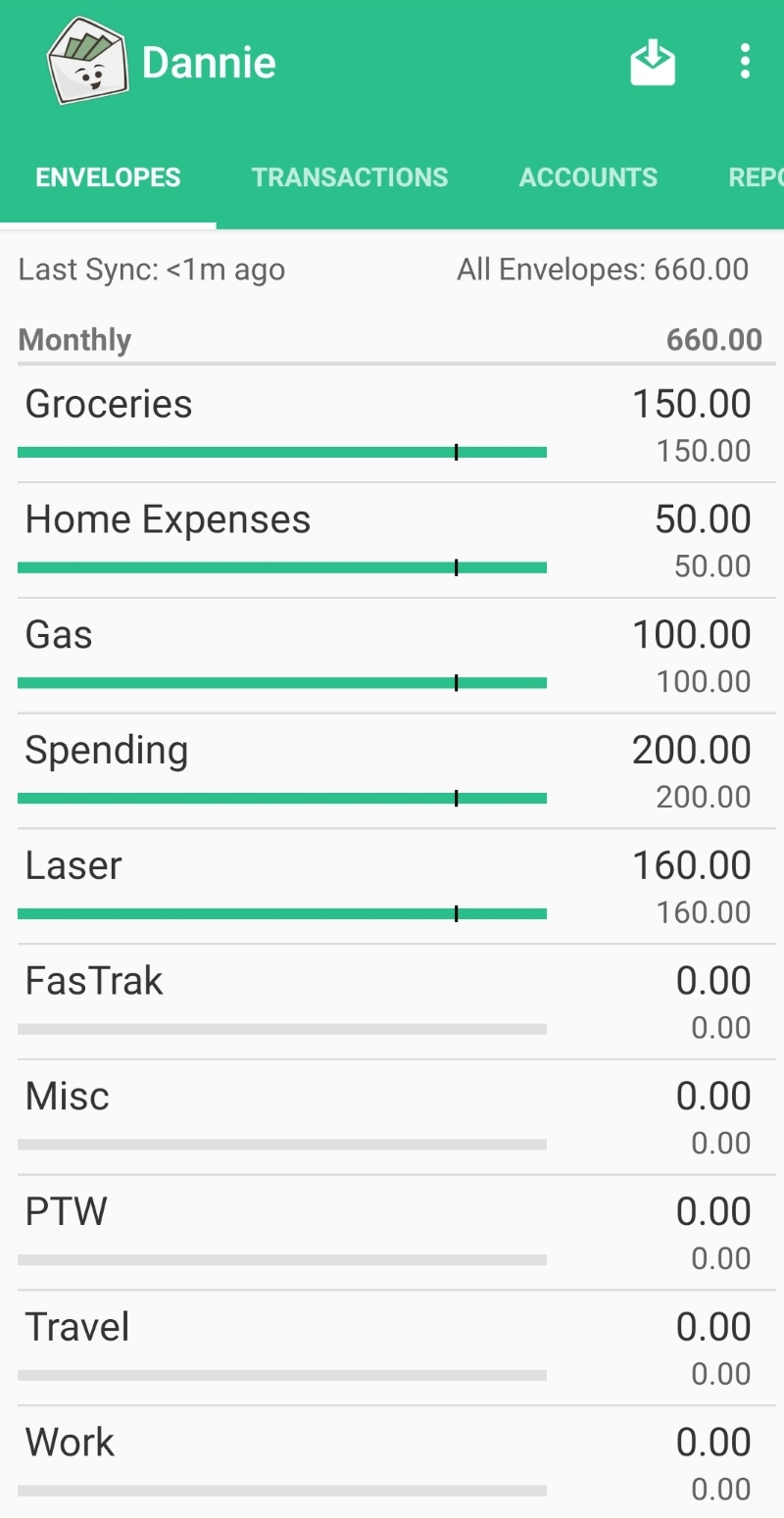 managing money as a single woman in the bay area goodbudget