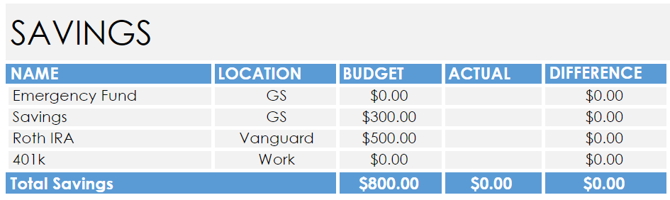 managing money as a single woman in the bay area savings