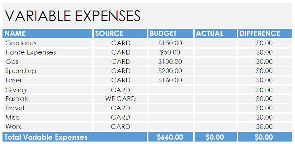 Daily Investment Now Managing Money As a Single Woman In the Bay Area New Budget|Pennies To Wealth