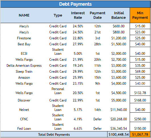 How to Create a Monthly Budget in LESS Than 20 Minutes – “The Basics ...