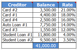 Debt Snowball vs Debt Avalanche Method + INFOGRAPHIC – “The Basics”: Pt ...