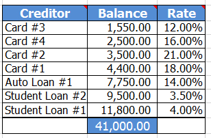 bill t pay INFOGRAPHIC Avalanche  vs Snowball Debt Method  Debt