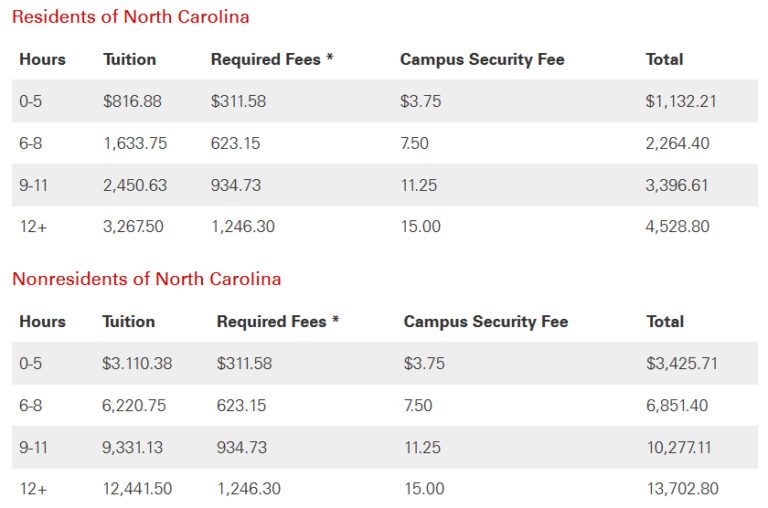 3 Surefire Ways To Graduate Debt FreePennies To Wealth