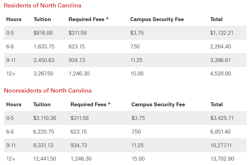 3 Surefire Ways To Graduate Debt FreePennies To Wealth