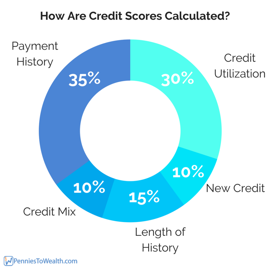 free-credit-repair-the-ultimate-guide-for-fixing-bad-credit-on-your