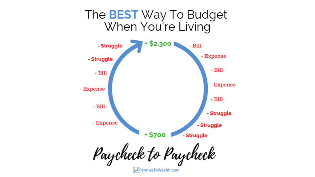 The BEST Way To Budget When You’re Living Paycheck To Paycheck|Pennies ...