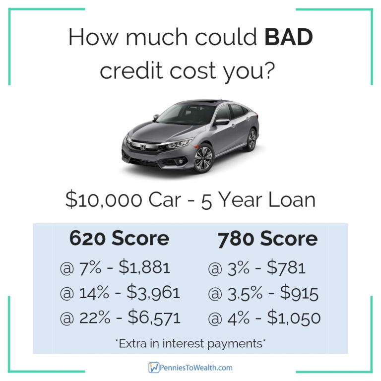 Essential Car Buying Tips That Work For ANY Budget Pennies To Wealth